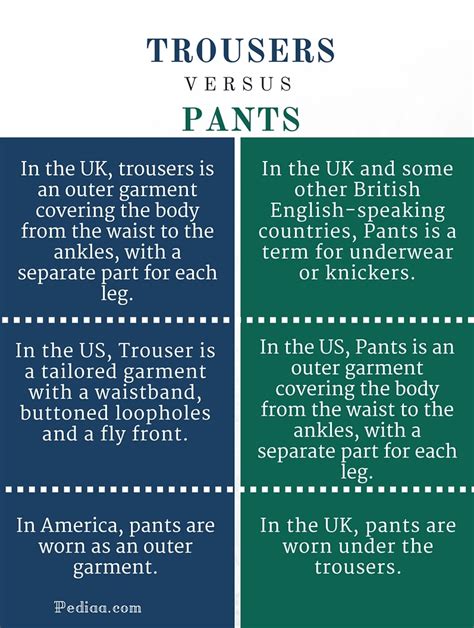 trousers traduction|difference between pants and trousers.